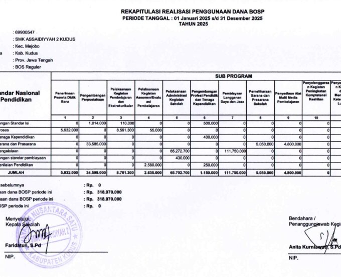 Laporan Rekapitulasi Realisasi Penggunaan Dana BOS Kinerja Tahun 2025