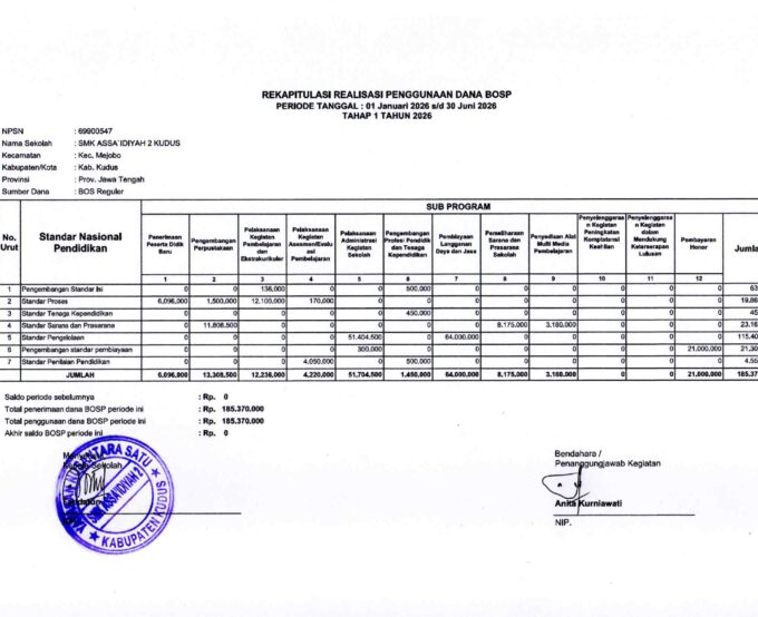 LAPORAN REALISASI PENGGUNAAN DANA BOS REGULER TAHAP 1 2026
